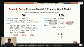 Scalable Graph Processing with Parallel Graph AnalytiX with Yahya Ez-zainabi | BlaBlaConf 2021 🇲🇦