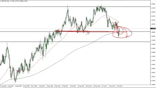 GBP/USD Technical Analysis for July 23, 2021 by FXEmpire