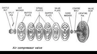 Air Compressor(MAC)V/V overhauling Procedure/Valve leak test/If Suction and discharge v/v changed