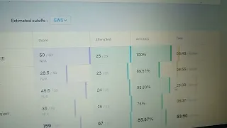 SSC CGL TESTBOOK MOCK TEST ANALYSIS|| MY SCORE (159/200)