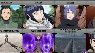 Naruto characters and their strongest jutsu