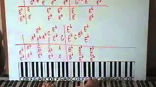 How To Play Maple Leaf Rag by Scott Joplin Piano Lesson Shawn Cheek Tutorial