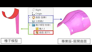 SOLIDWORKS 標準版及專業版，也能使用曲面展平