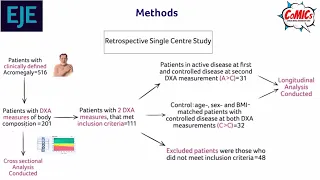 Ep 11: Treatment of acromegaly has substantial effects on body composition: a long-term study