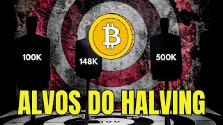 🚀 Alvos do Bitcoin Halving 2024 ⏱️ | COMO FAZER O PRIMEIRO MILHÃO COM CRIPTOMOEDAS?