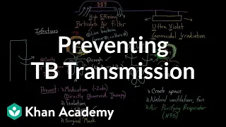 Preventing TB transmission | Infectious diseases | NCLEX-RN | Khan Academy