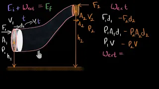 Bernoulli's equation (Hindi)