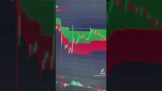 Лучший бесплатный индикатор TradingView. Тг канал:https://t.me/AsterionFree