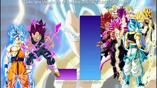 Goku and Vegeta Vs.  All Saiyans Power Levels (DB/DBZ/DBGT/DBS/DBH)