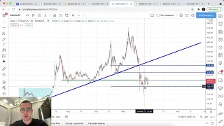 Прогноз цены на Биткоин и другие криптовалюты (29 мая)