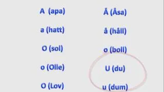 Uttal av långa och korta vokaler | Pronunciation of Swedish consonants | Swedish2go | Learn Swedish