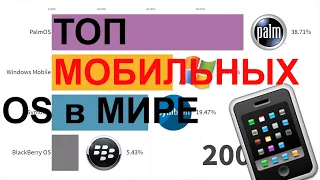 Лучшие мобильные операционные системы 1999 - 2019