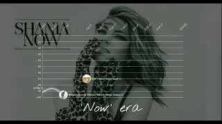 Shania Twain | Canadian Hot 100 Chart History (2011-2023)