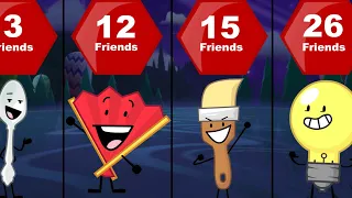 Inanimate Insanity Positive Relationships / Friends Comparison