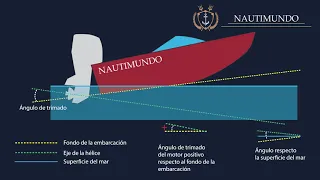 Trimado de EMBARCACIONES con motor FUERABORDA o Cola [ ACTUALIZADO] - Nautimundo