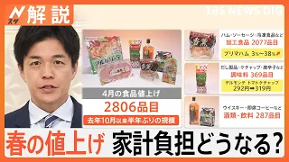 再び値上げラッシュで家計負担は7万8275円増？ お得に乗り切る生活術、“ポイ活”に値下げ幅2～23％の“生活応援”も【Nスタ解説】｜TBS NEWS DIG