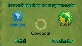 Campeonatos con más Goles de cada Confederación - Parte 1 - Fun animator