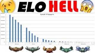 What is Elo Hell - How to Escape it - League of Legends Elo Hell