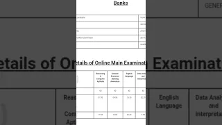 ibps po mains score card #ibps #ibpsscore #mainsexam #ibpspo #poresult #ibpsinterview