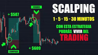 BRUTAL SCALPING Strategy 5 MINUTES with the 🔥 most COMPLETE INDICATOR (+90% Winrate)