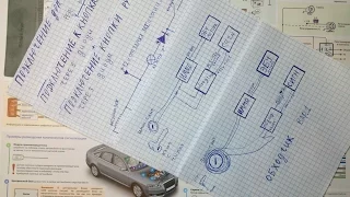 Установка сигнализации - теория доступным языком.