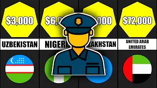 POLICE OFFICER SALARY IN DIFFERENT COUNTRIES | POLICE OFFICER WAGE