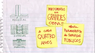 Orçamento Fácil - Vídeo 04 - O que é o PPA - Plano Plurianual - Orçamento Público