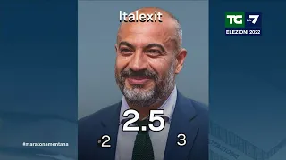 Risultati elezioni politiche 2022: ecco i trend poll