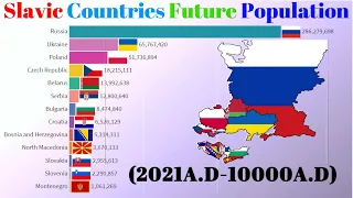 Slavic Countries  Future Population (2021-10000) Slavs Population Growth - Longest Projection