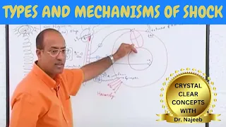 Shock | Types And Mechanisms of Shock | Dr Najeeb