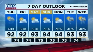 Weather Outlook for Wednesday, August 18, 2021, from FOX10 News