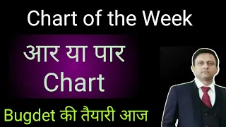 Chart of the Week Share | Trader Vishal Sharma | Intraday Trading Tips | Nifty , Bank Nifty 29-01-23