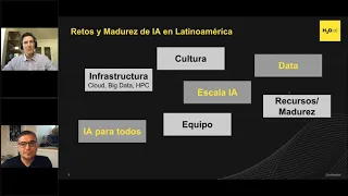 [SPANISH] Como Empezar Tu Transformación de IA Meetup