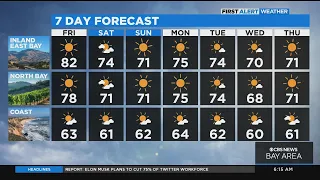 First Alert Weather forecast for Friday morning