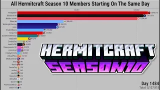 All Hermitcraft Season 10 Members If They Started On The Same Day | Subscriber Count History