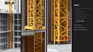 Liebherr Tower Cranes - Climbing inside buildings