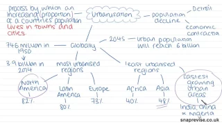 Patterns of Urbanisation and Causes of Urban Growth | A-level Geography | AQA, OCR, Edexcel