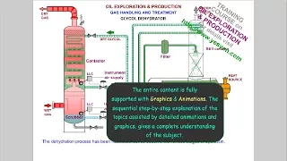 Oil Exploration Process Training with Animation