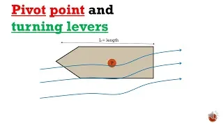 What is the Pivot point and how does it contribute to the turning lever for a ship???