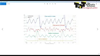 TaT Diagnostic Programs - Waveform Overlay Tool
