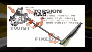 Suspension 101 From Superlift - Part 1: Torsion Bar Suspension