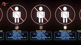 All Countries Population Size Comparison: Humans vs Our Universe