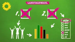 Landtagswahl in Bayern – So funktioniert das Wahlsystem