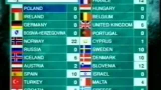 Eurovision 1995 - Voting Part 1/4 (British commentary)