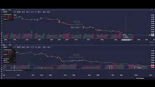 Top 5 Day Trading Mistakes You SHOULD Avoid As Beginner!