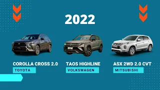 Toyota Corolla Cross vs Volkswagen TAOS vs Mitsubishi ASX 🔥🔥  Comparativo entre 3 SUV Compactos TOP