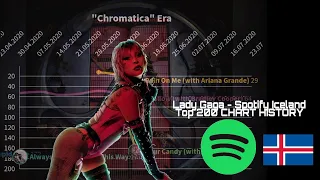 Lady Gaga ▪️ Chromatica Era Spotify Iceland Top 200 CHART HISTORY