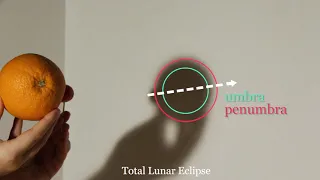 Eclipses 1: Shadows & Scale