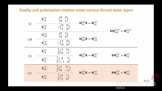 Scattering of generalized Bessel beams simulated with the discrete dipole approximation