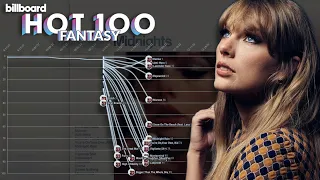 TAYLOR SWIFT: Billboard Hot 100 Fantasy Chart History (2006-2023)